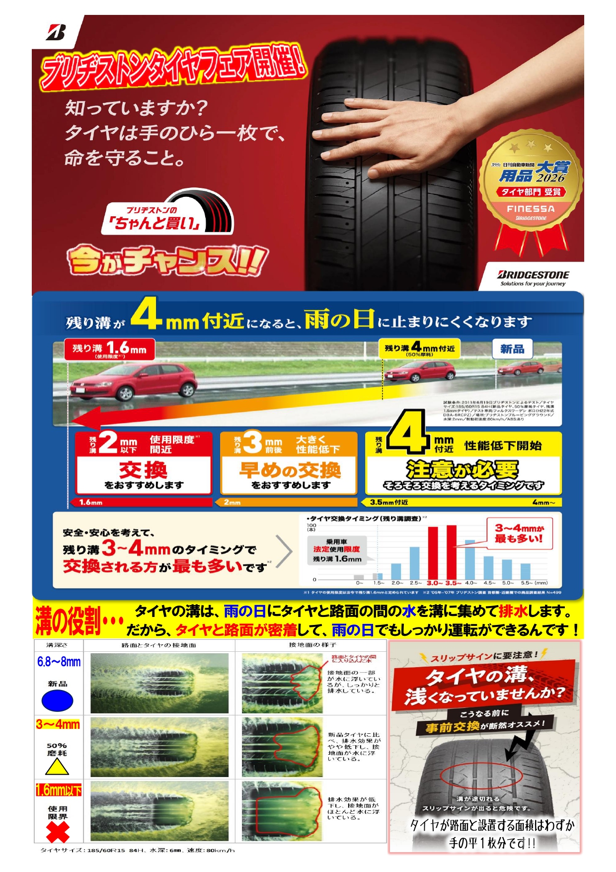 タイヤフェア